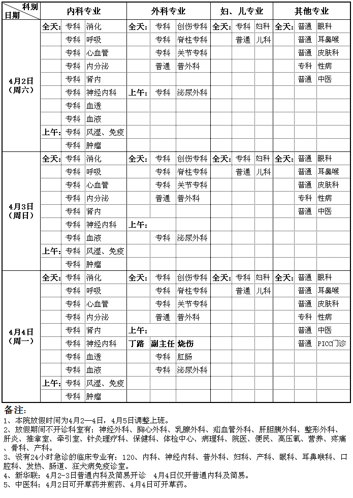 潞河医院2016年清明节门诊值班表.jpg