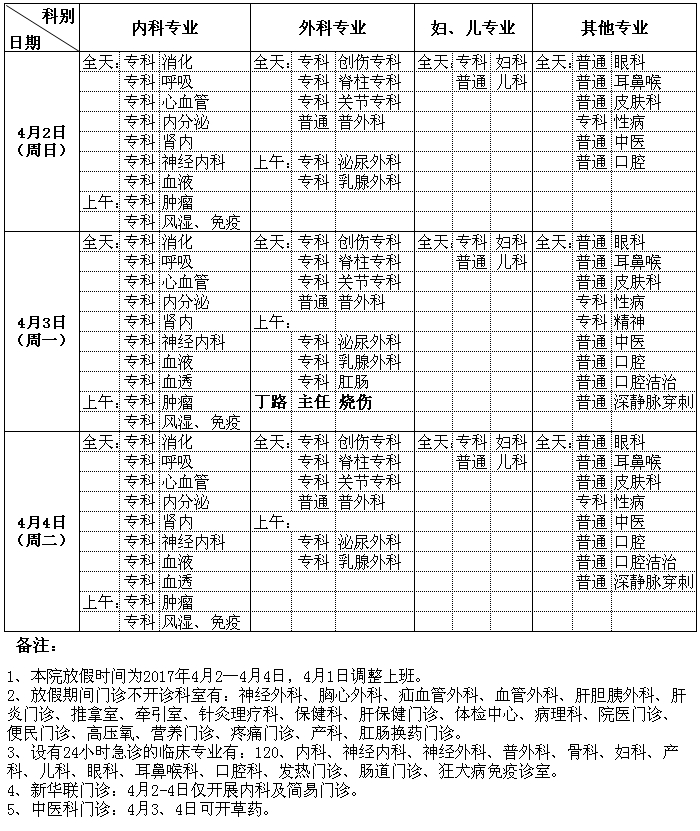 潞河医院2017年“清明节”门诊值班表.jpg