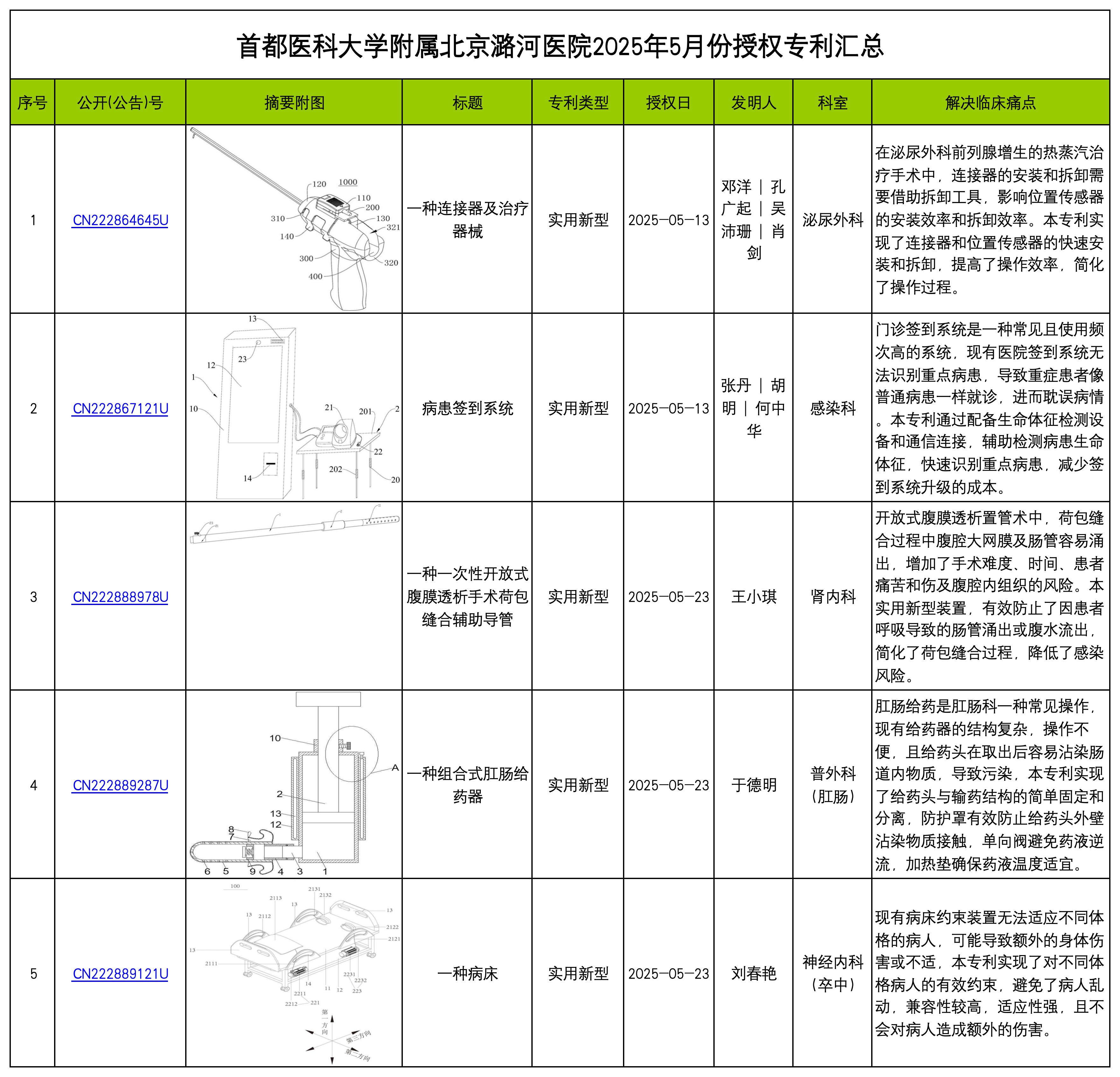 5月份授权.jpg